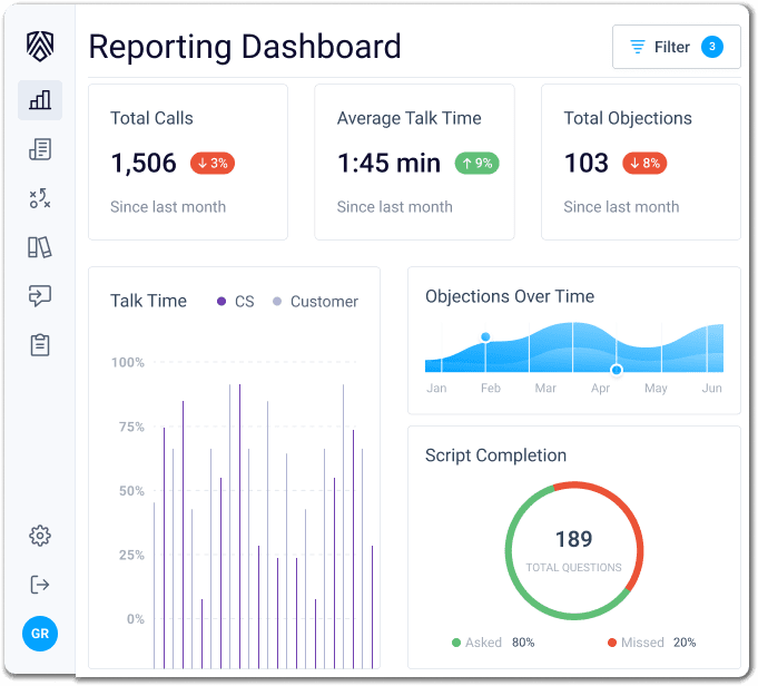 reporting dashboard-agent